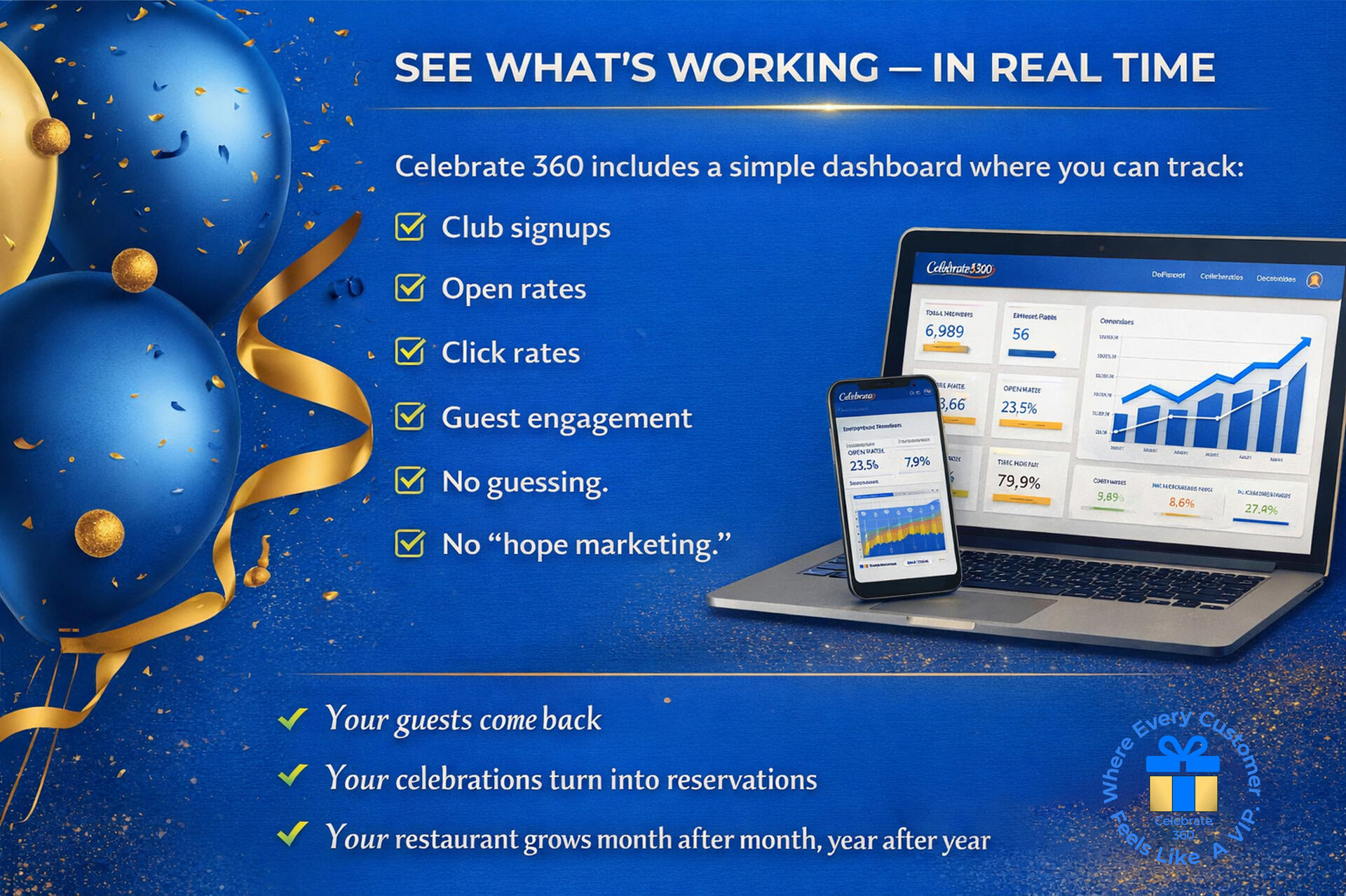 Celebrate 360 Analytics