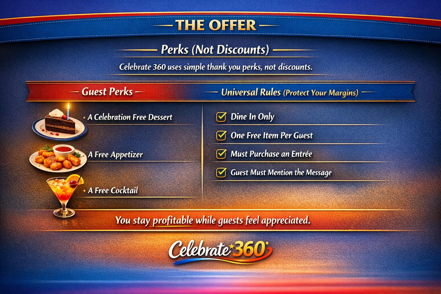 Why Celebrate 360 Works